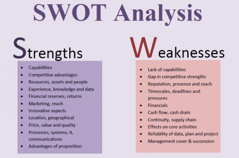 SWOT-analysis-template-03