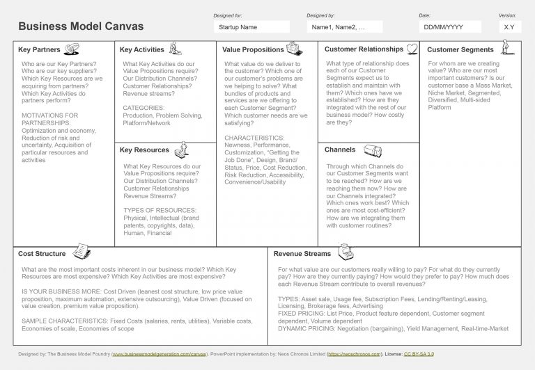 business-model-canvas-Vietnammind