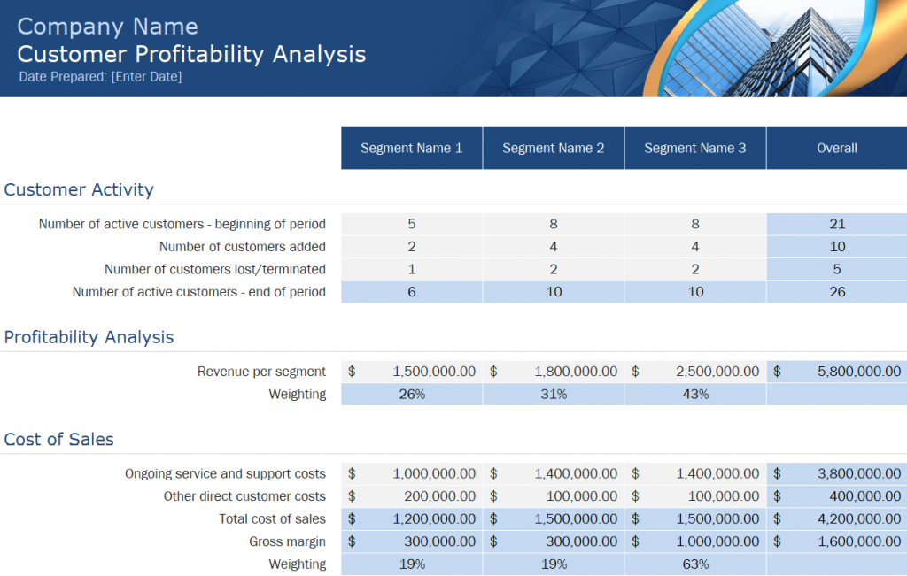 [DOWNLOAD] Customer Profitability Analysis Worksheet - Vietnammind™