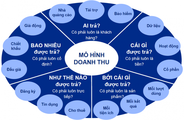 mo-hinh-doanh-thu-framework